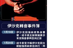 豪门悲喜夜：费兰双响巴萨3-0，阿森纳1-1绝平曼城，国米2-1